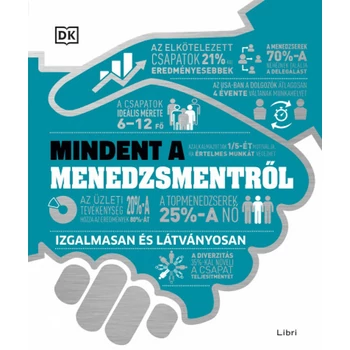 Mindent a menedzsmentről- Izgalmasan és látványosan