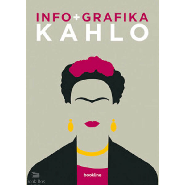 Infografika  - Kahlo