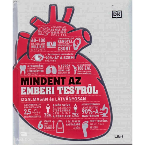 Mindent az emberi testről- Izgalmasan és látványosan
